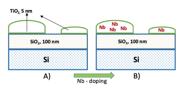 Nb-TiO2_SiO2异质结构薄膜的差分电荷特性与XPS表征研究 - 颗研谷